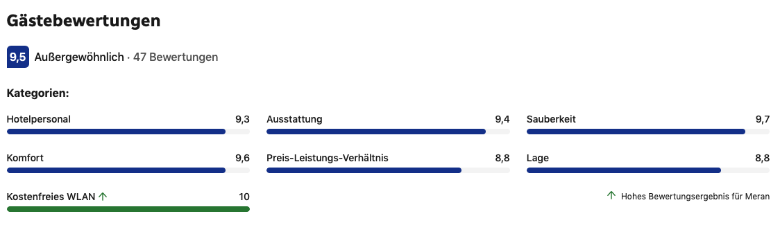 Bewertungen Ap. Heinz